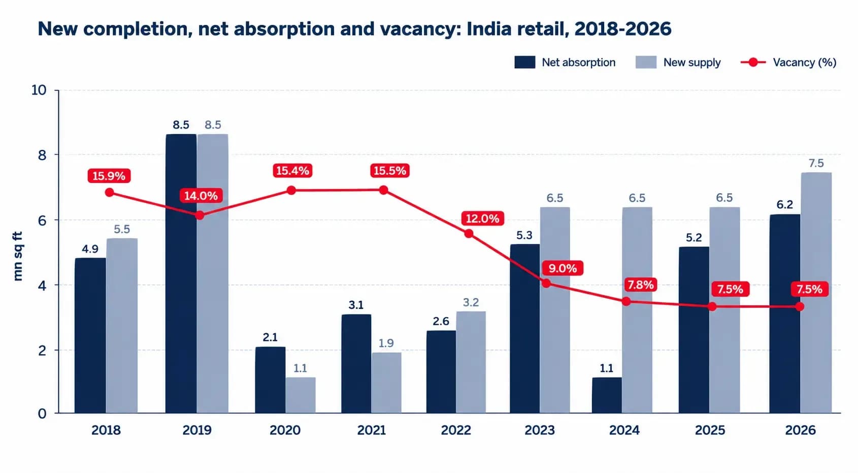 India Retail Market Outlook 2018–2026.webp